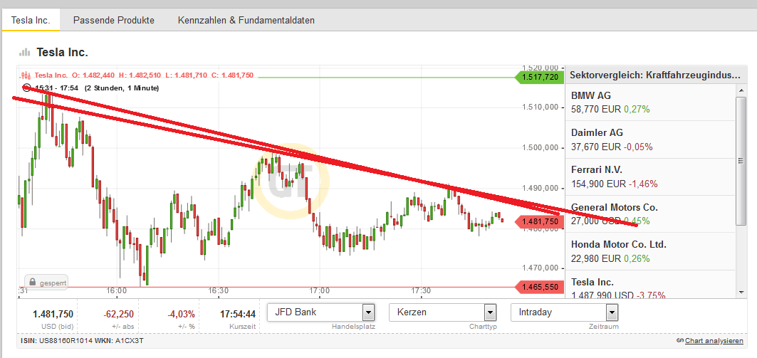 Tesla Model S 22-Jun-2012 die CHANCE 1190936
