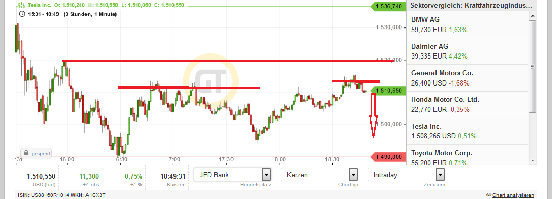 Tesla Model S 22-Jun-2012 die CHANCE 1191127