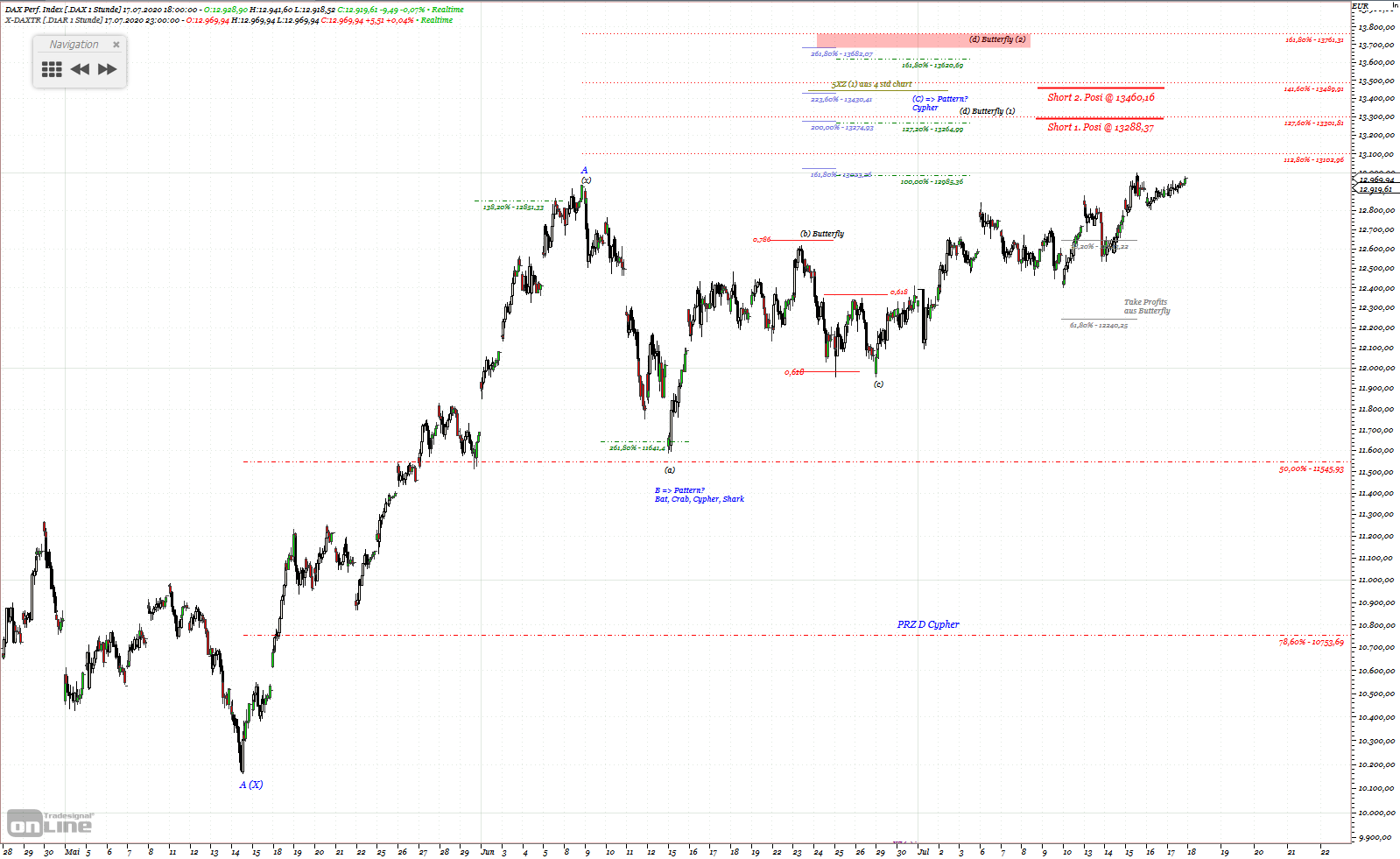 Gold und weitere interessante Anlagemöglichkeiten. 1191296