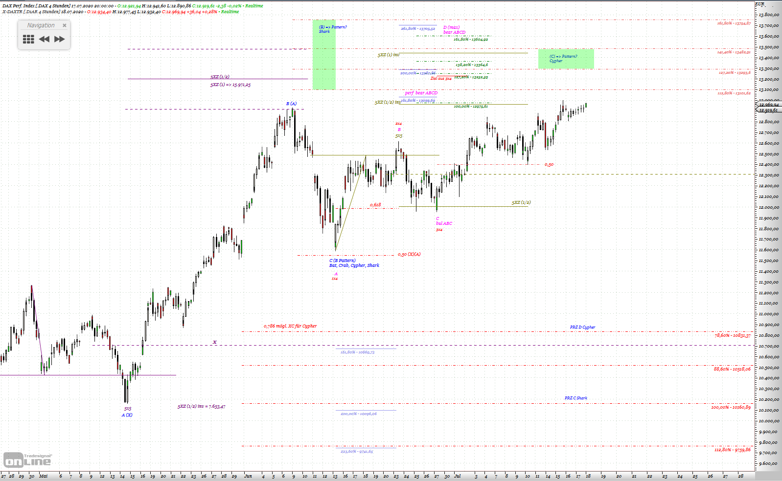 Gold und weitere interessante Anlagemöglichkeiten. 1191297