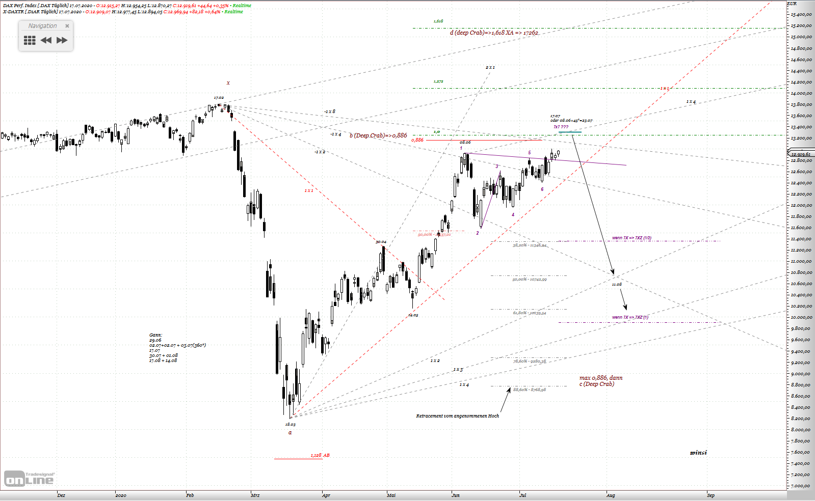 Gold und weitere interessante Anlagemöglichkeiten. 1191299
