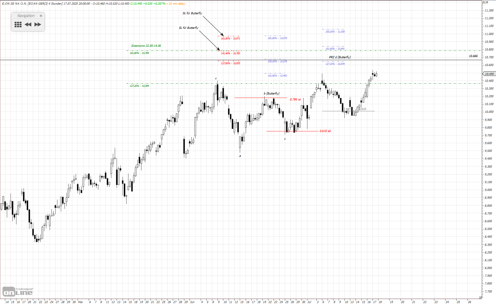 Gold und weitere interessante Anlagemöglichkeiten. 1191306