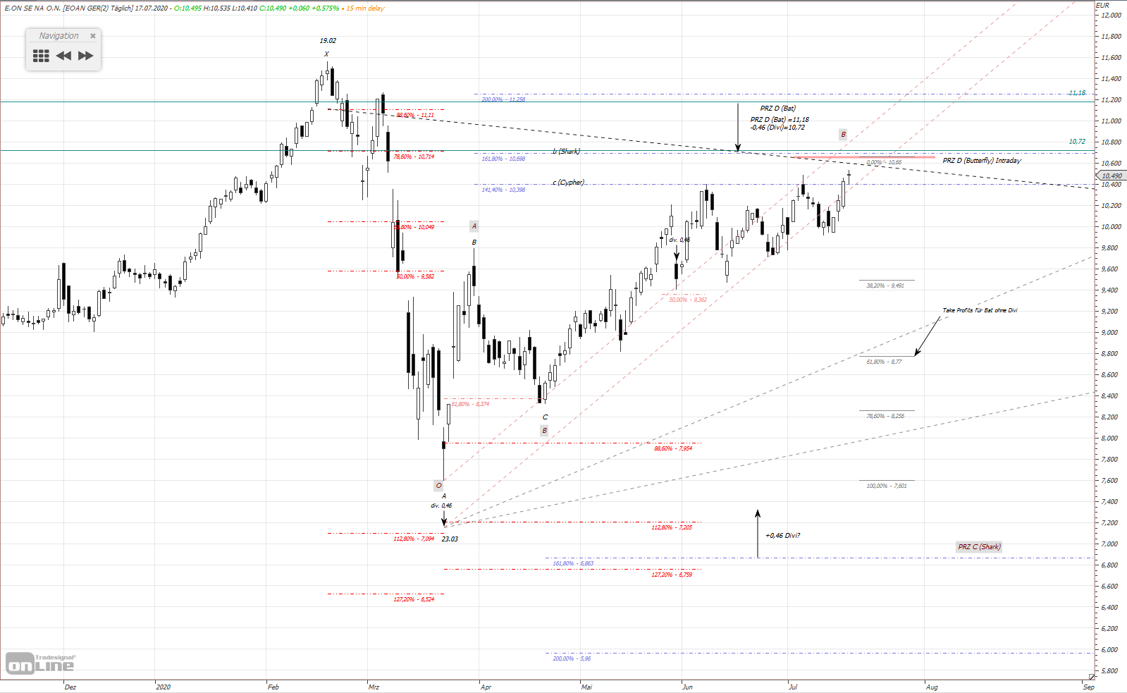 Gold und weitere interessante Anlagemöglichkeiten. 1191307