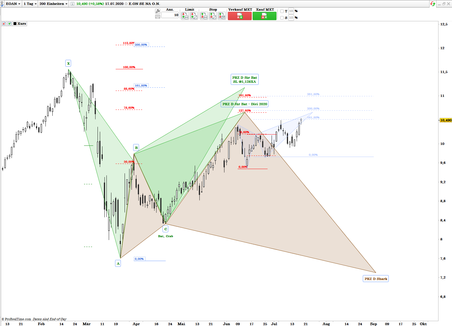 Gold und weitere interessante Anlagemöglichkeiten. 1191308