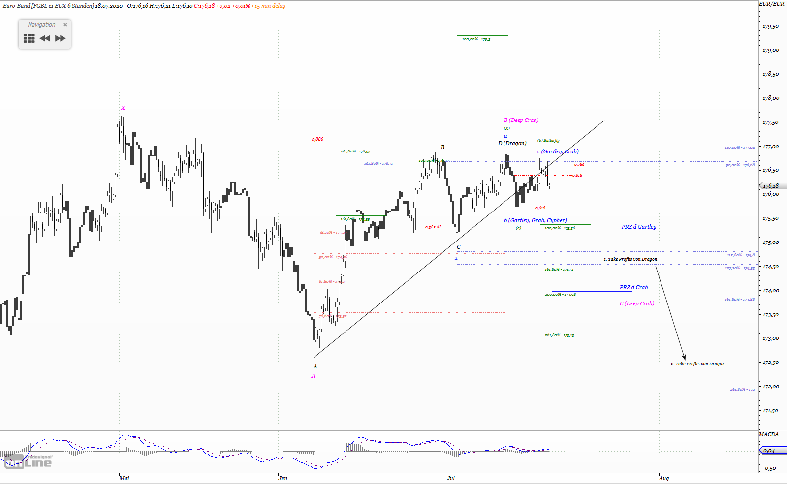Gold und weitere interessante Anlagemöglichkeiten. 1191312