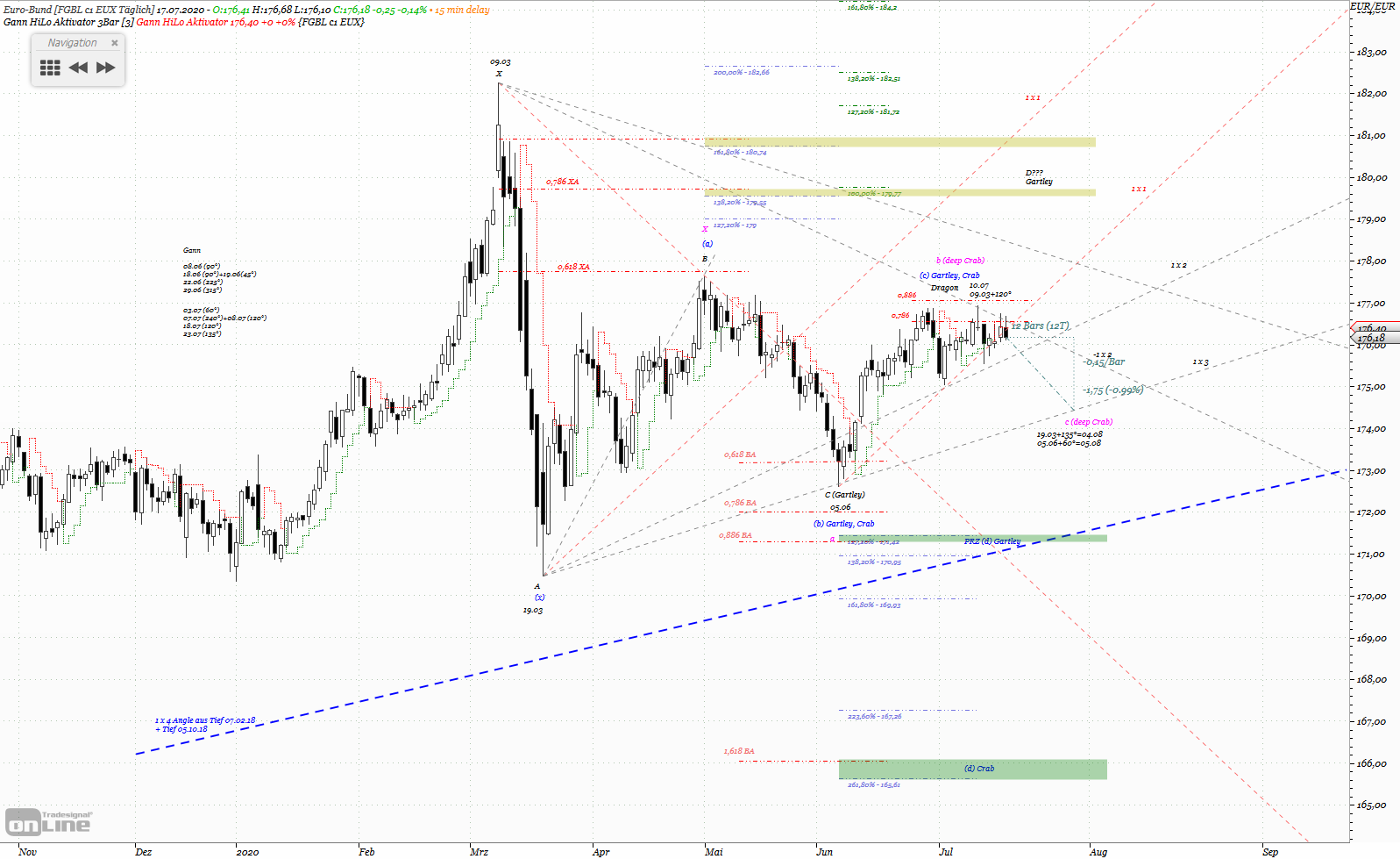 Gold und weitere interessante Anlagemöglichkeiten. 1191313