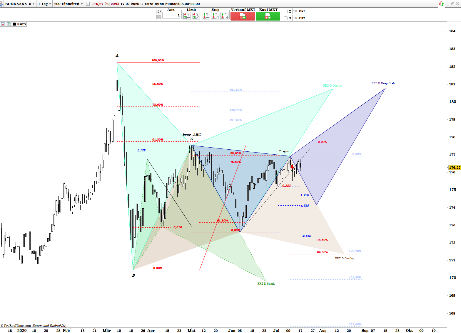 Gold und weitere interessante Anlagemöglichkeiten. 1191314