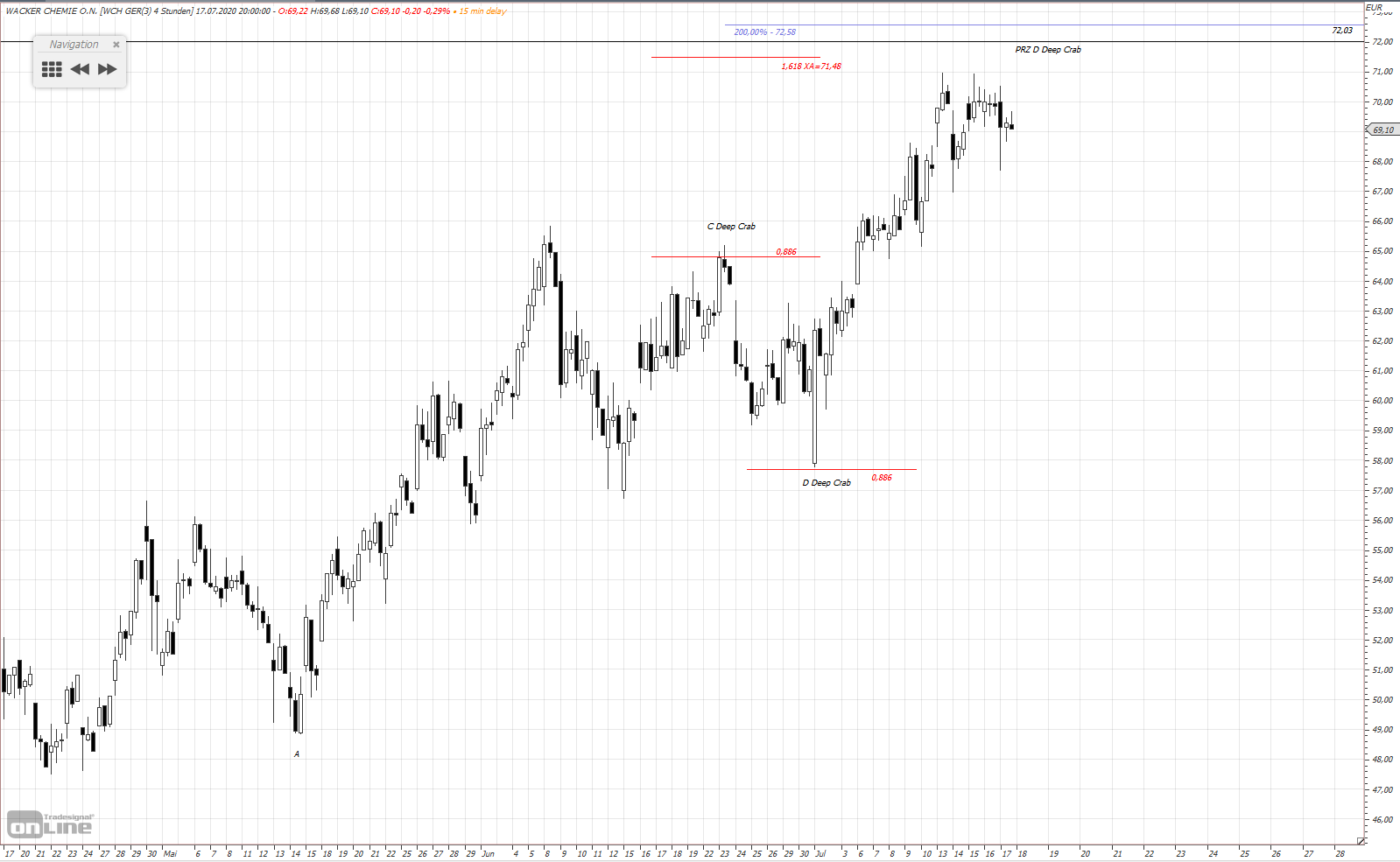 Gold und weitere interessante Anlagemöglichkeiten. 1191319