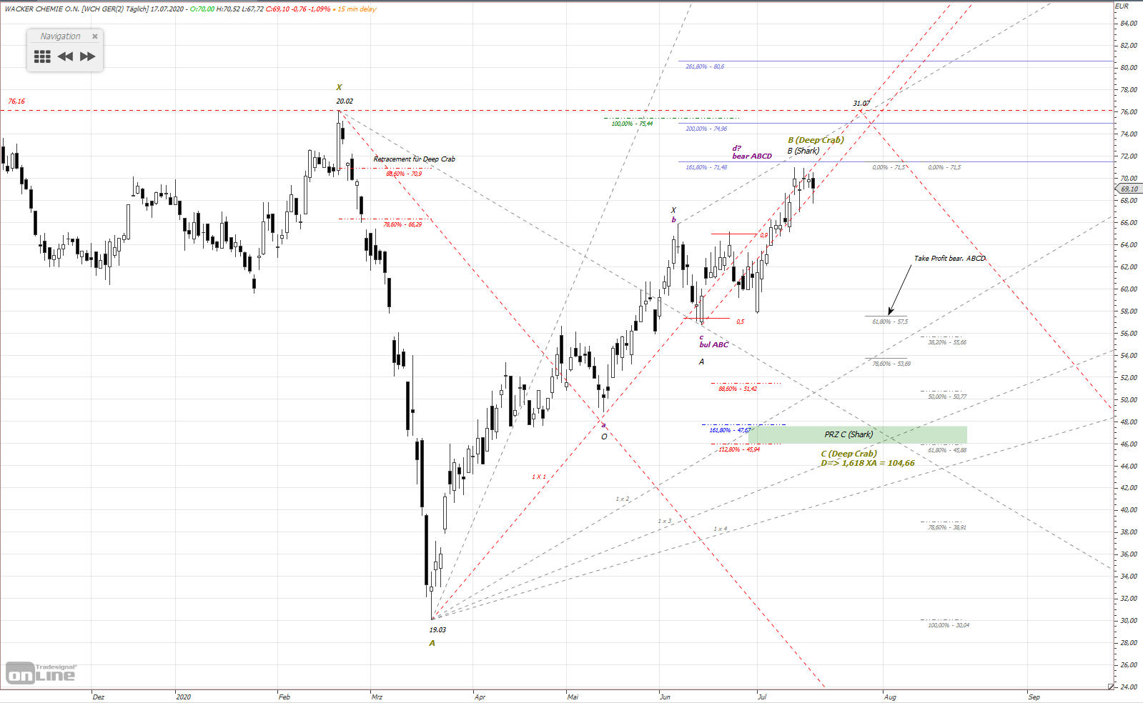 Gold und weitere interessante Anlagemöglichkeiten. 1191320