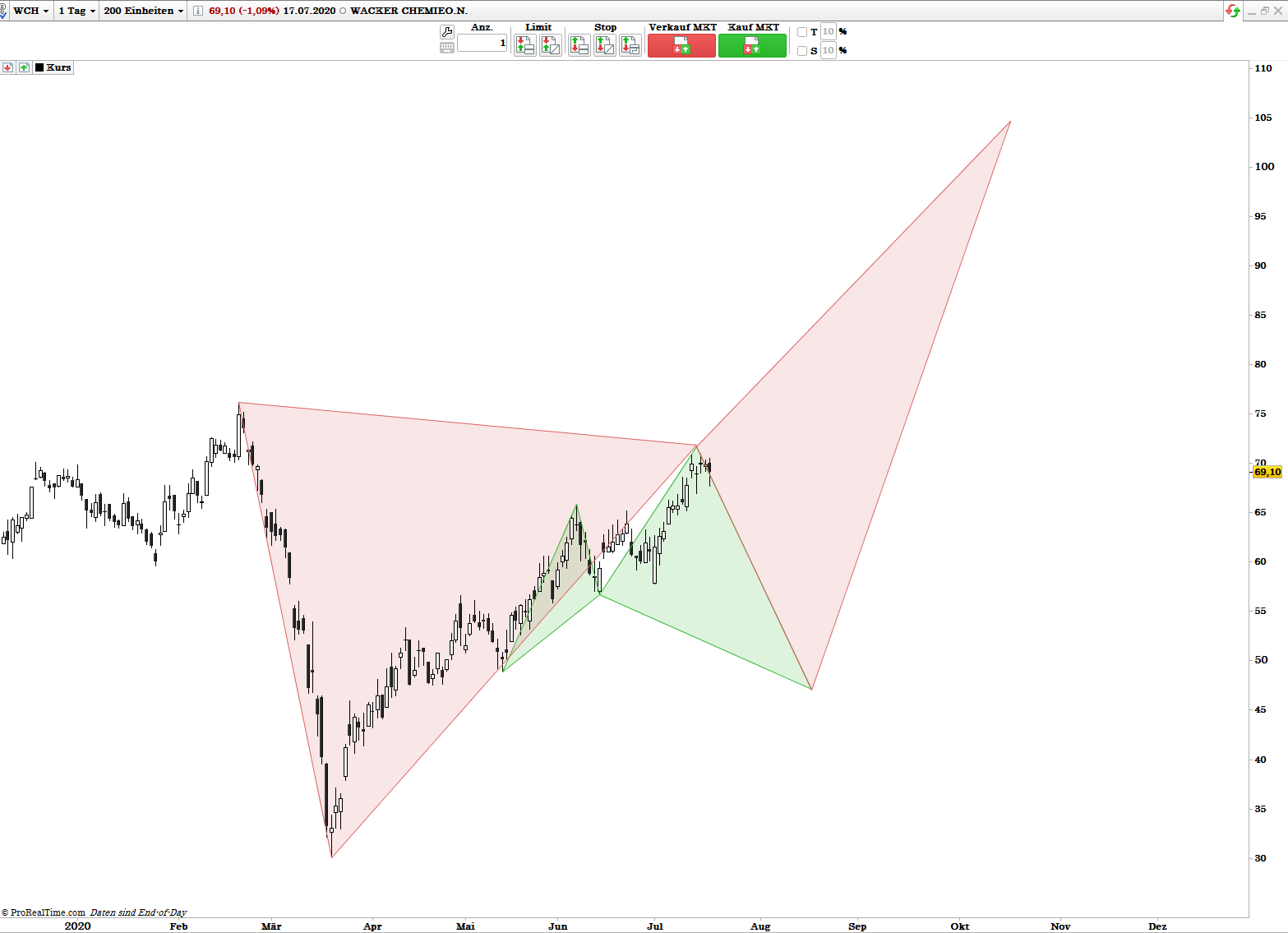 Gold und weitere interessante Anlagemöglichkeiten. 1191321