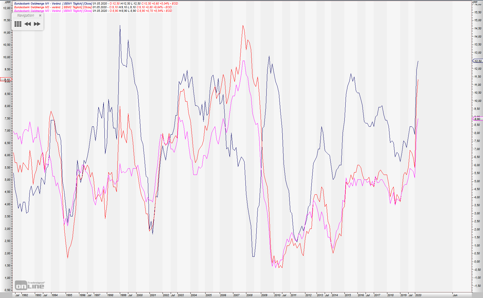 Gold und weitere interessante Anlagemöglichkeiten. 1191368