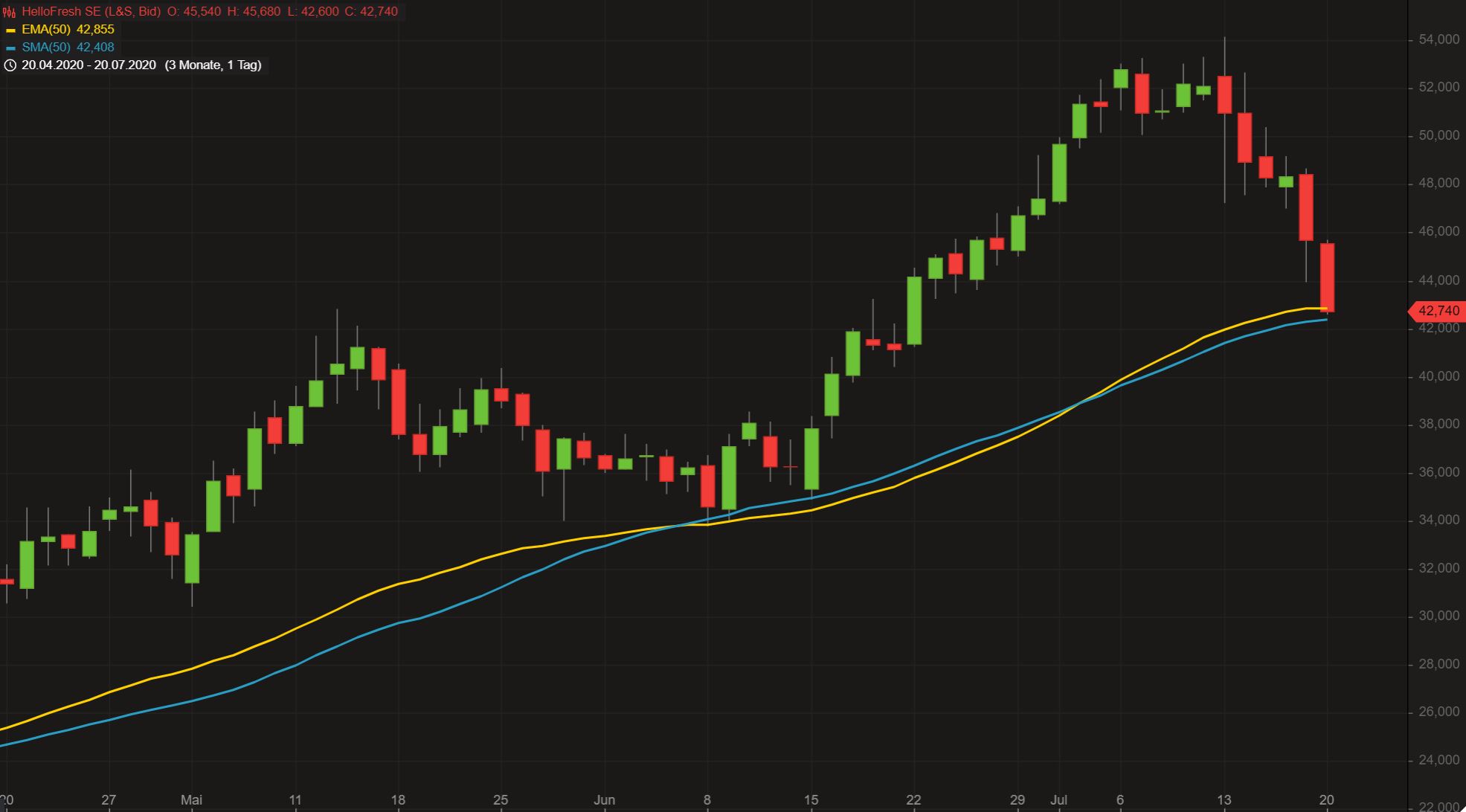 HF - Auf dem Weg zur 5 Milliarden MK 1191482