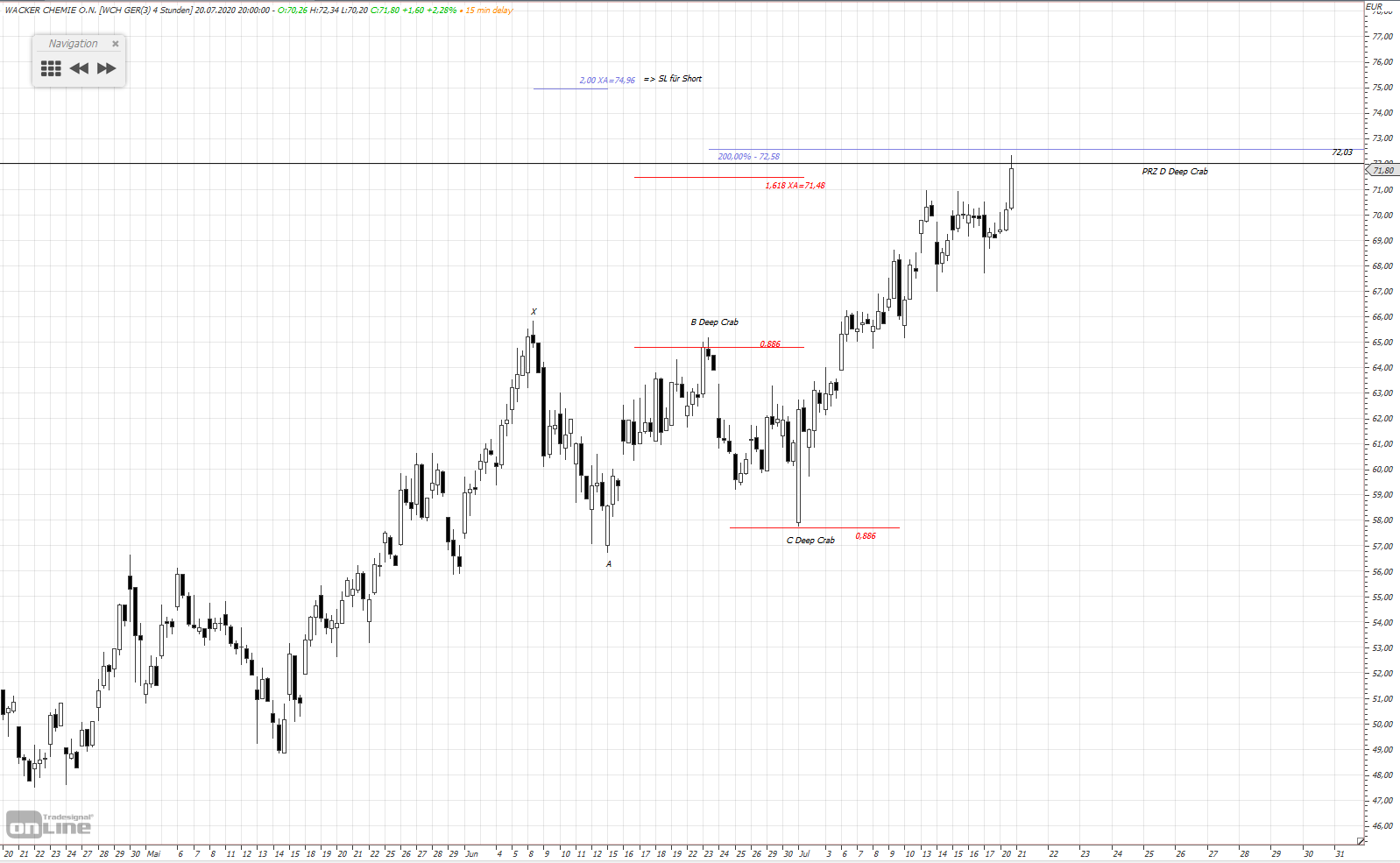 Gold und weitere interessante Anlagemöglichkeiten. 1191489