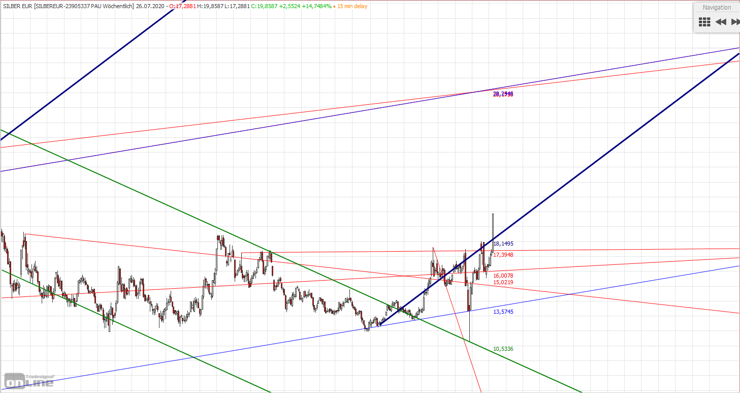Gold und weitere interessante Anlagemöglichkeiten. 1191763