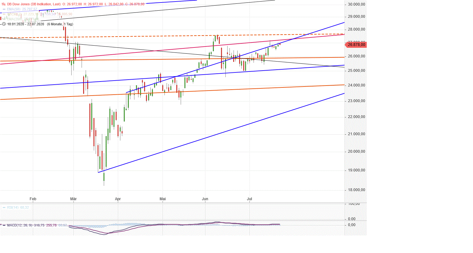 Gold und weitere interessante Anlagemöglichkeiten. 1191771