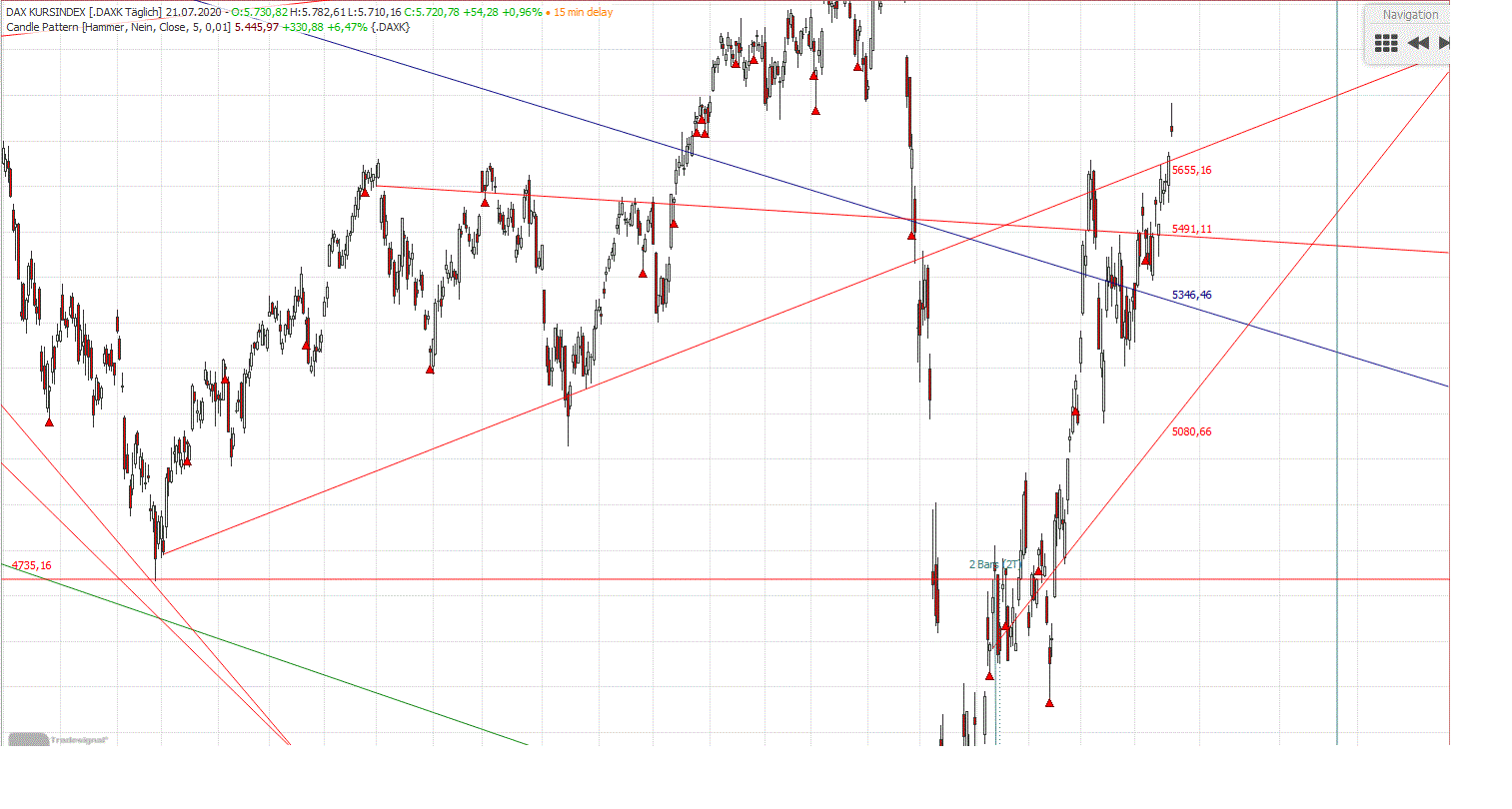 Gold und weitere interessante Anlagemöglichkeiten. 1191772