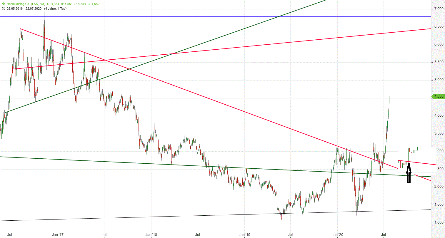 Gold und weitere interessante Anlagemöglichkeiten. 1191780