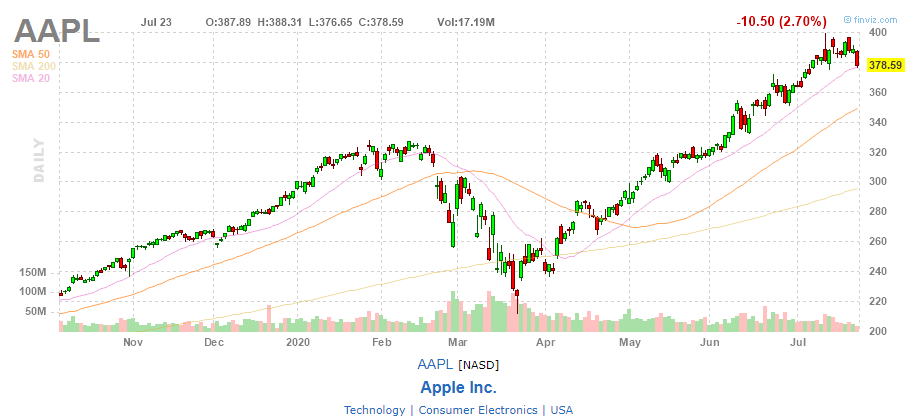 Apple , das erste Billione-MK Unternehmen? 1192071