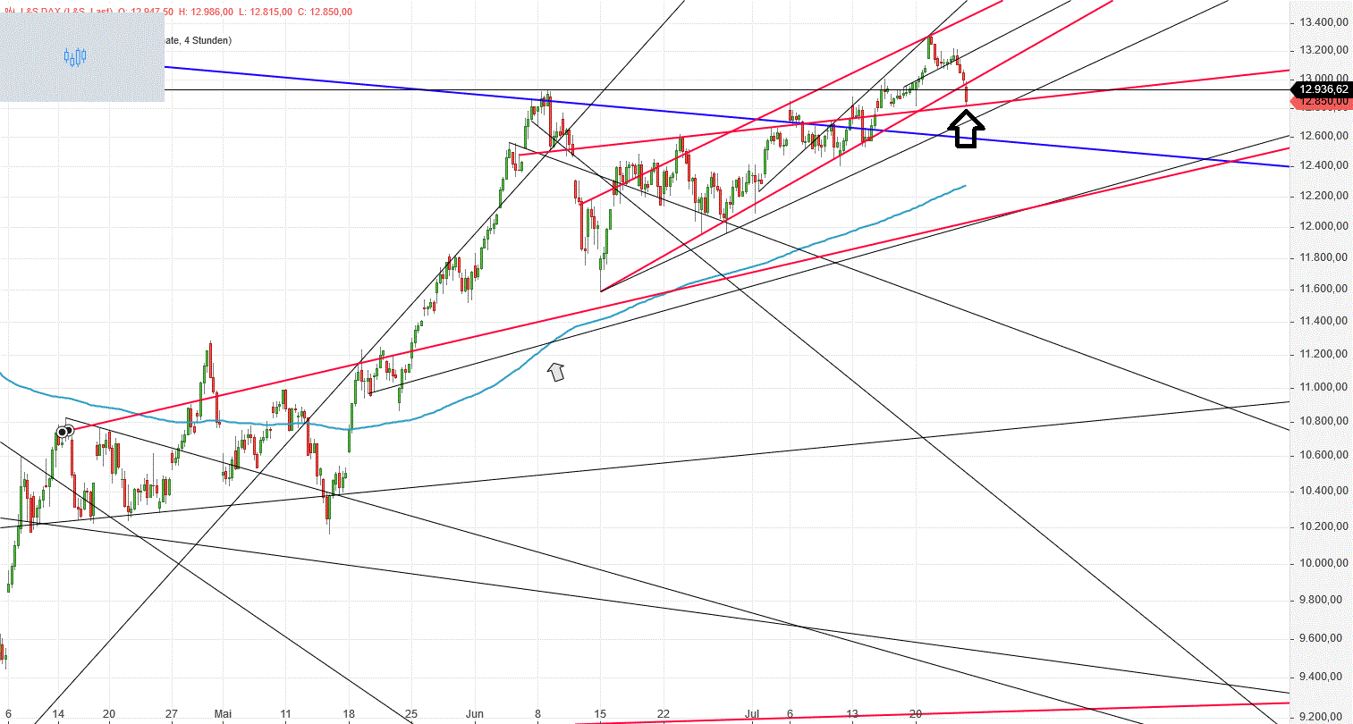 Gold und weitere interessante Anlagemöglichkeiten. 1192165