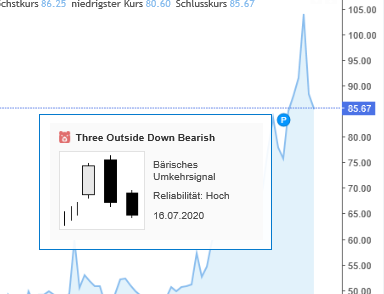 Biotech-Star BioNTech aus Mainz 1192219