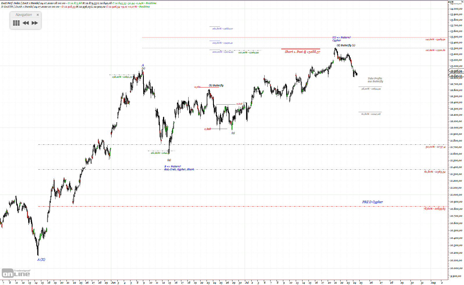 Gold und weitere interessante Anlagemöglichkeiten. 1192222