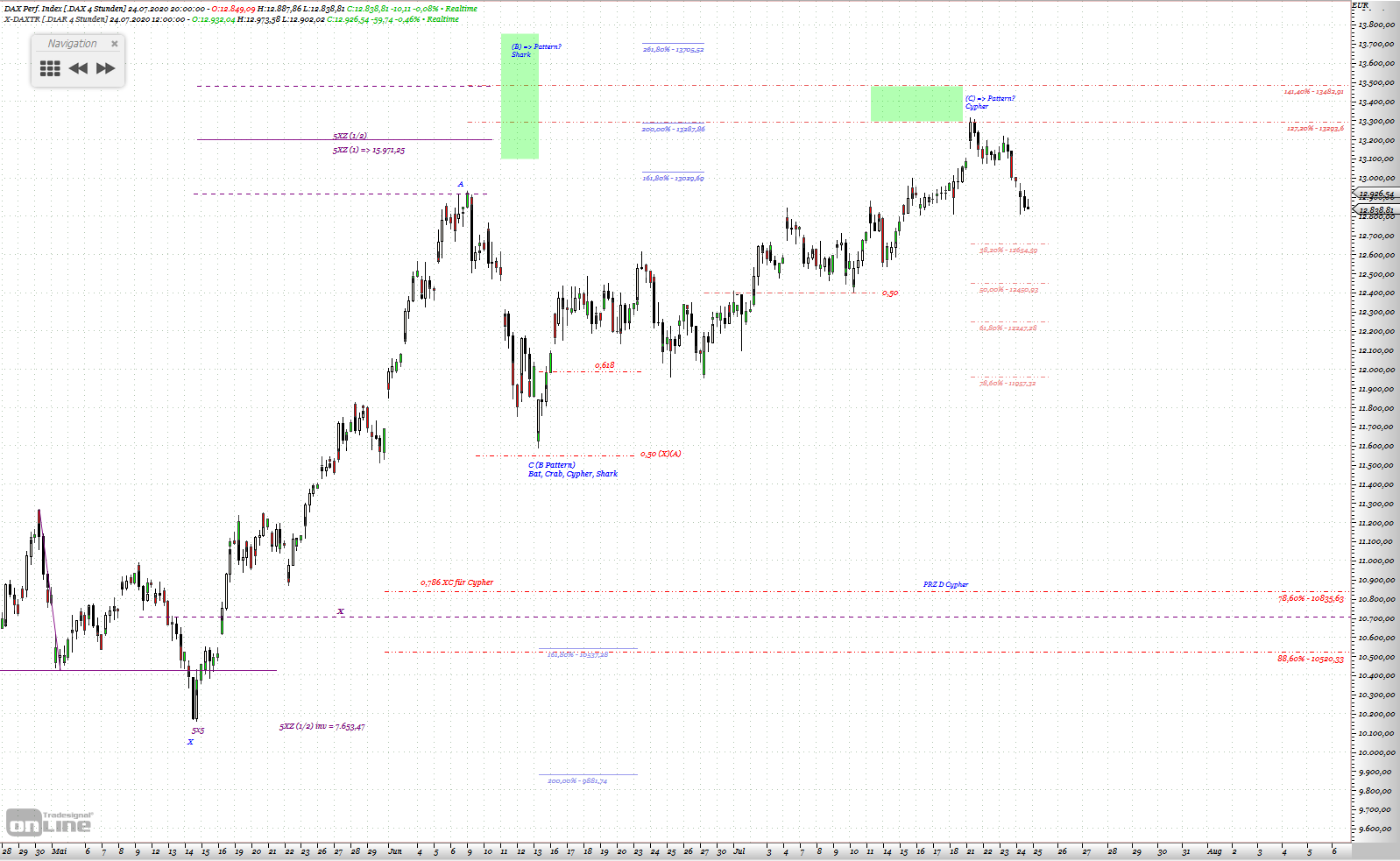 Gold und weitere interessante Anlagemöglichkeiten. 1192223