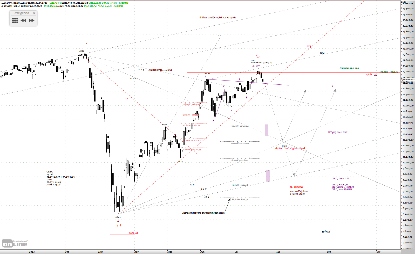 Gold und weitere interessante Anlagemöglichkeiten. 1192225