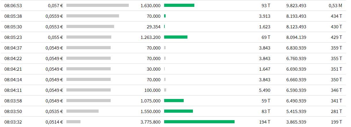 Steinhoff International Holdings N.V. 1192543