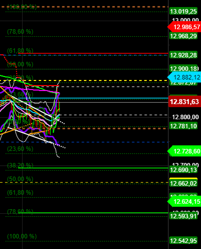 2020 QV-GDAXi-DJ-GOLD-EURUSD-JPY 1192955