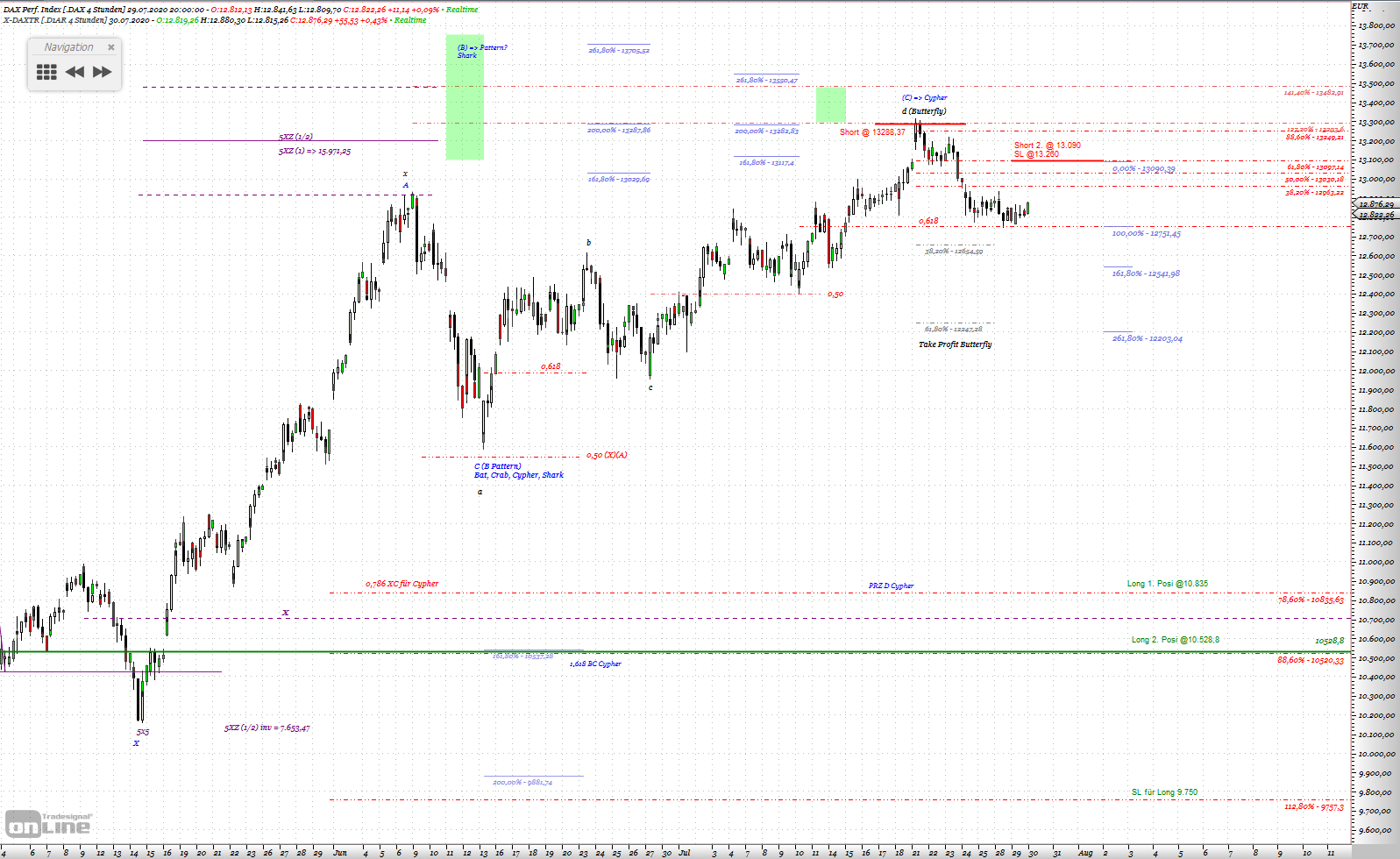 Gold und weitere interessante Anlagemöglichkeiten. 1193107