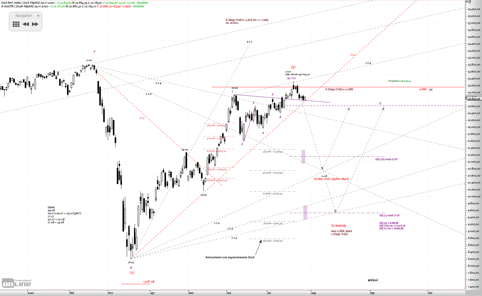 Gold und weitere interessante Anlagemöglichkeiten. 1193108