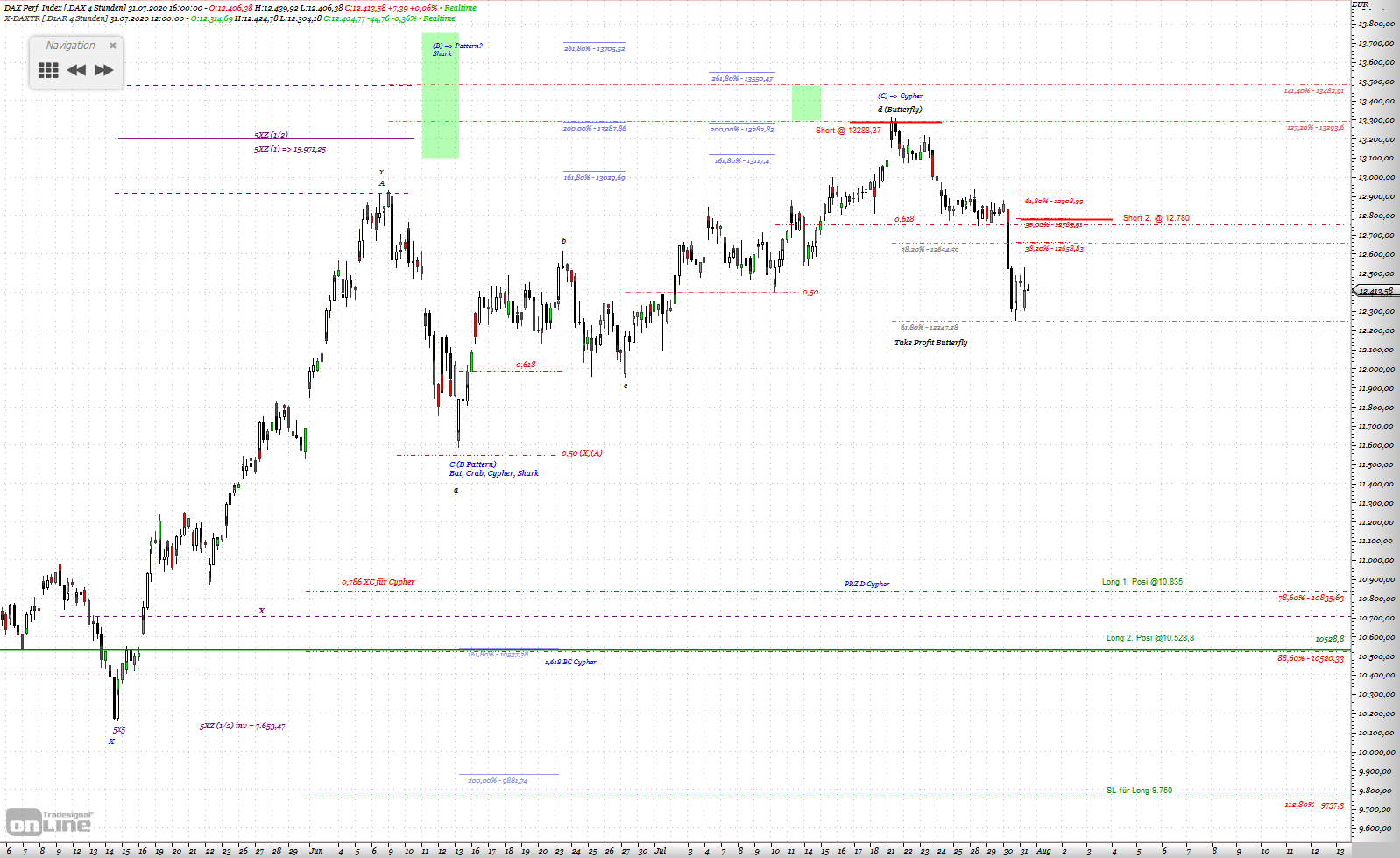 Gold und weitere interessante Anlagemöglichkeiten. 1193457