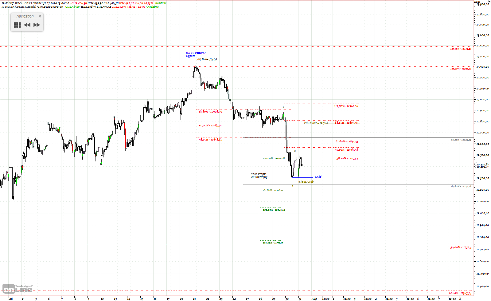 Gold und weitere interessante Anlagemöglichkeiten. 1193459