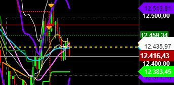 2020 QV-GDAXi-DJ-GOLD-EURUSD-JPY 1193467