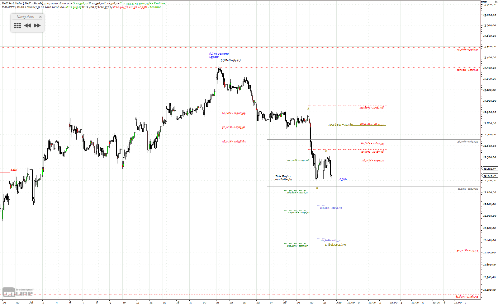 Gold und weitere interessante Anlagemöglichkeiten. 1193514