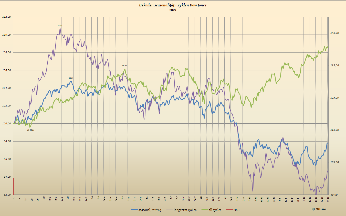 Gold und weitere interessante Anlagemöglichkeiten. 1193656