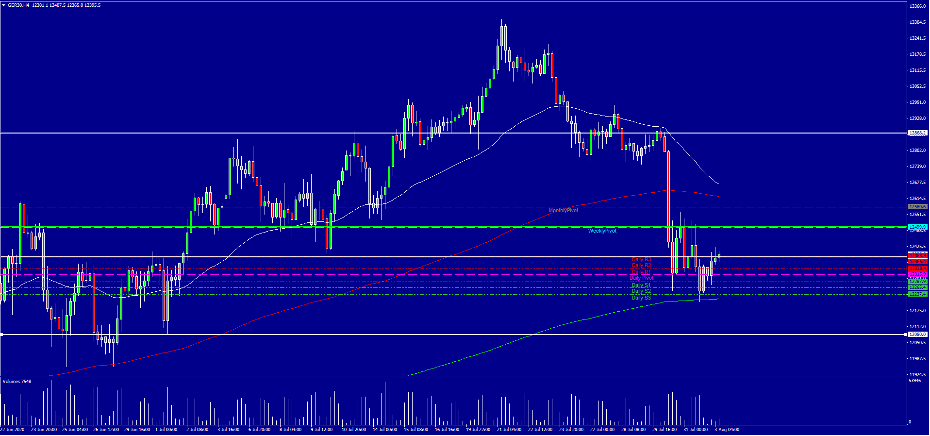 2020 QV-GDAXi-DJ-GOLD-EURUSD-JPY 1193832