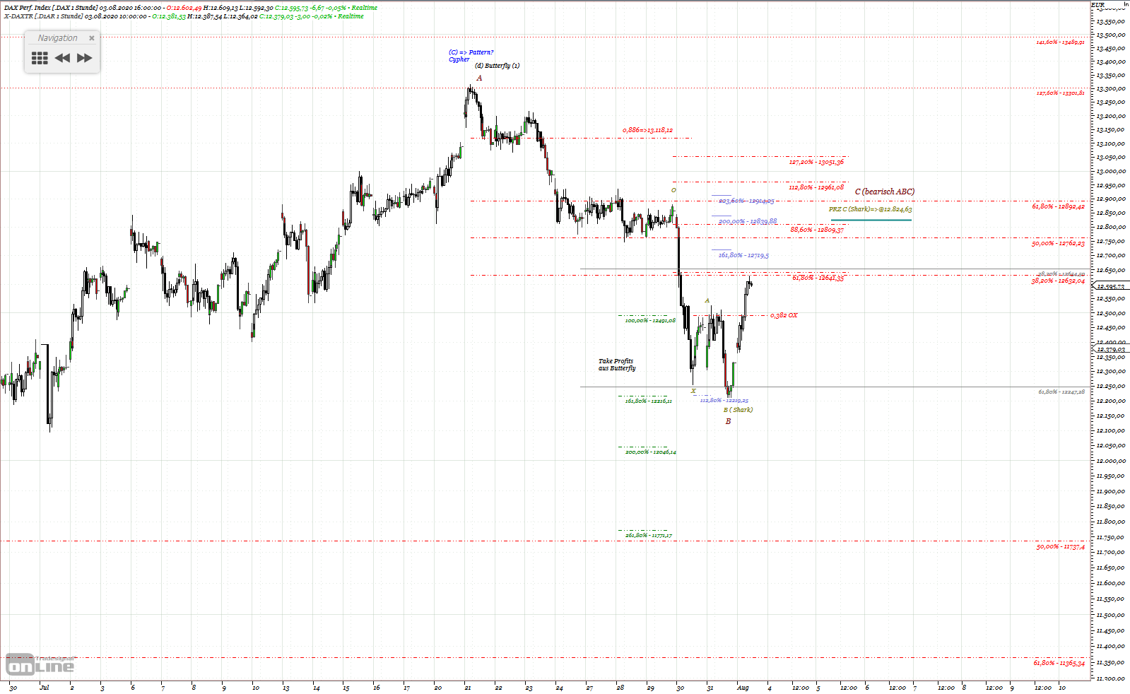 Gold und weitere interessante Anlagemöglichkeiten. 1193898