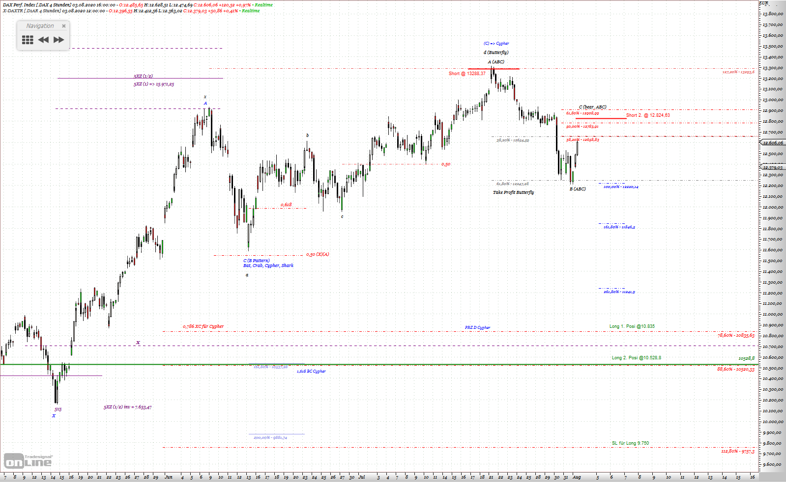 Gold und weitere interessante Anlagemöglichkeiten. 1193899