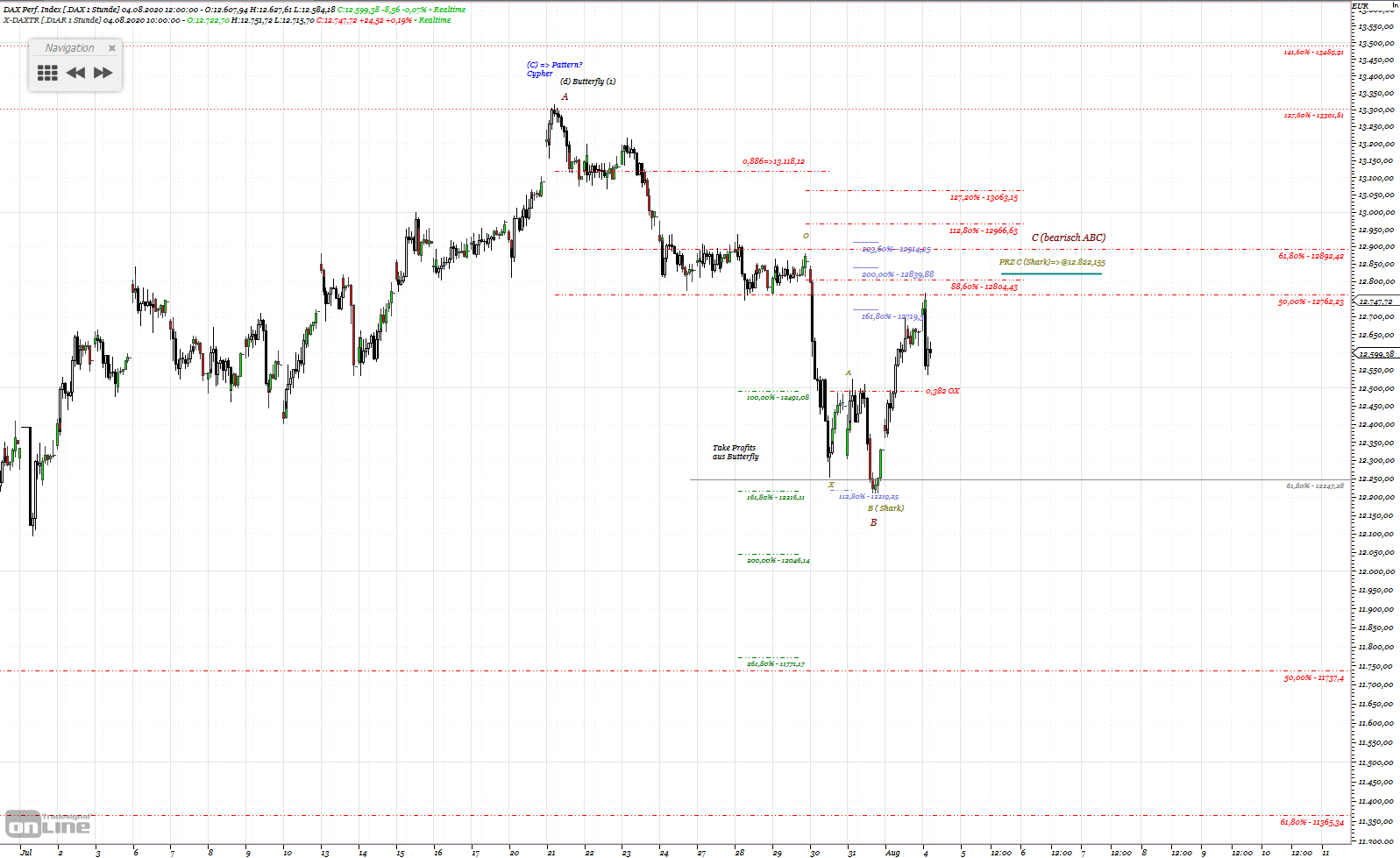 Gold und weitere interessante Anlagemöglichkeiten. 1194083