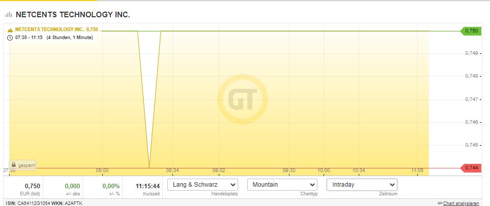 Netcents Technology Thread moderiert A2AFTK 1194289