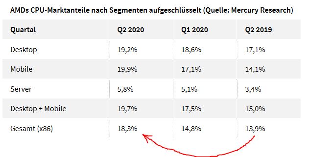 Mit Lisa Su und 7nm zum Next Horizon 1194455
