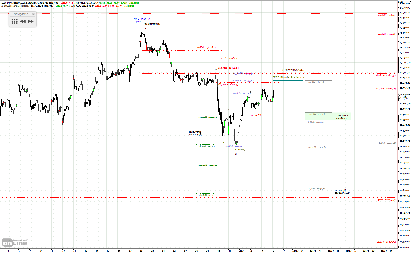 Gold und weitere interessante Anlagemöglichkeiten. 1194506