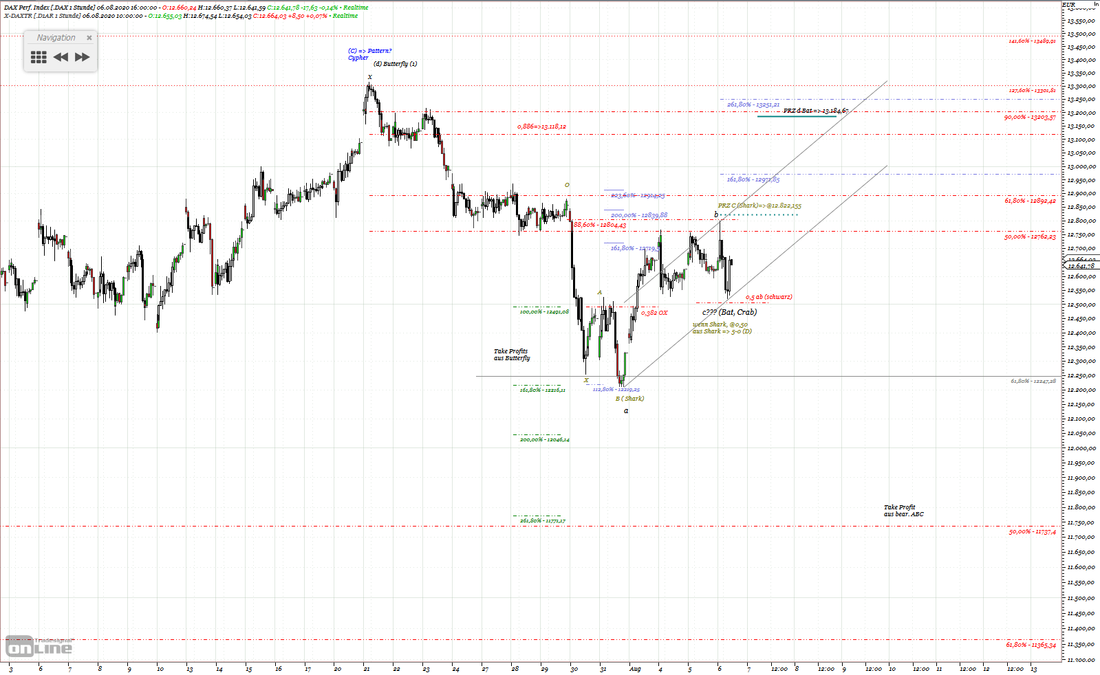 Gold und weitere interessante Anlagemöglichkeiten. 1194557