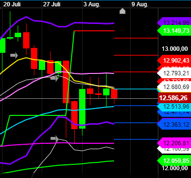 2020 QV-GDAXi-DJ-GOLD-EURUSD-JPY 1194708