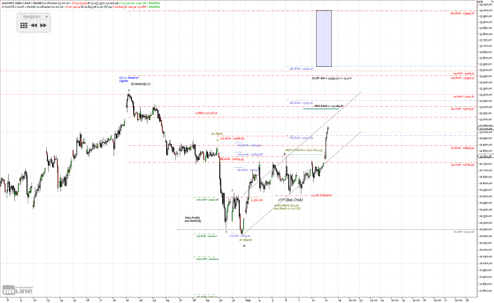 Gold und weitere interessante Anlagemöglichkeiten. 1195371