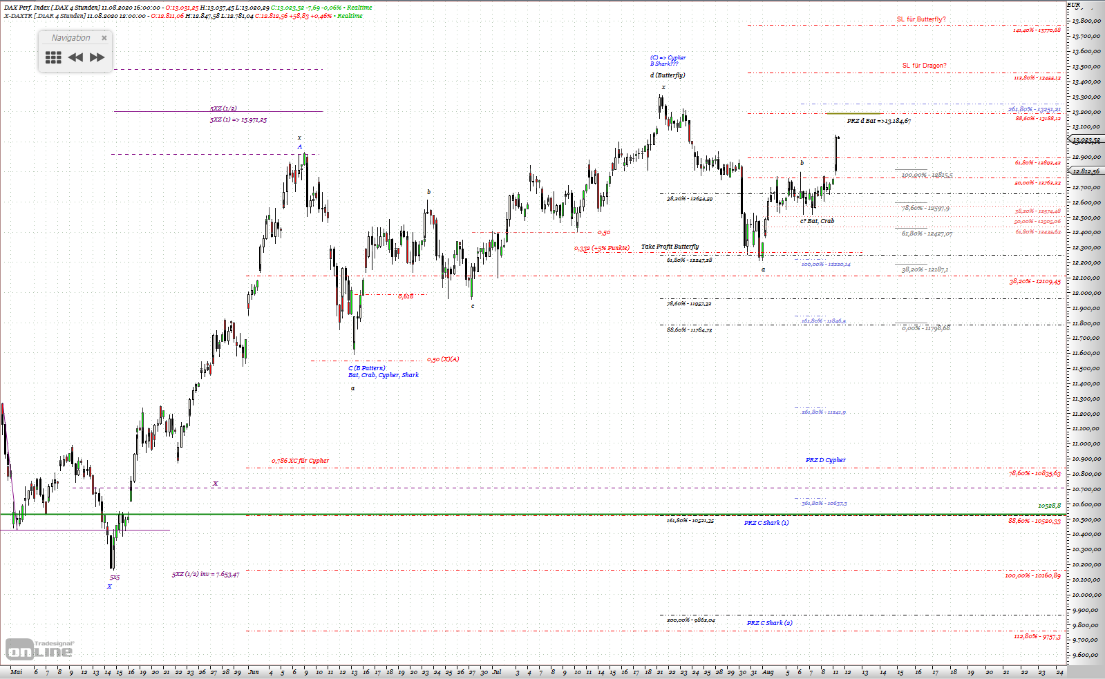 Gold und weitere interessante Anlagemöglichkeiten. 1195372