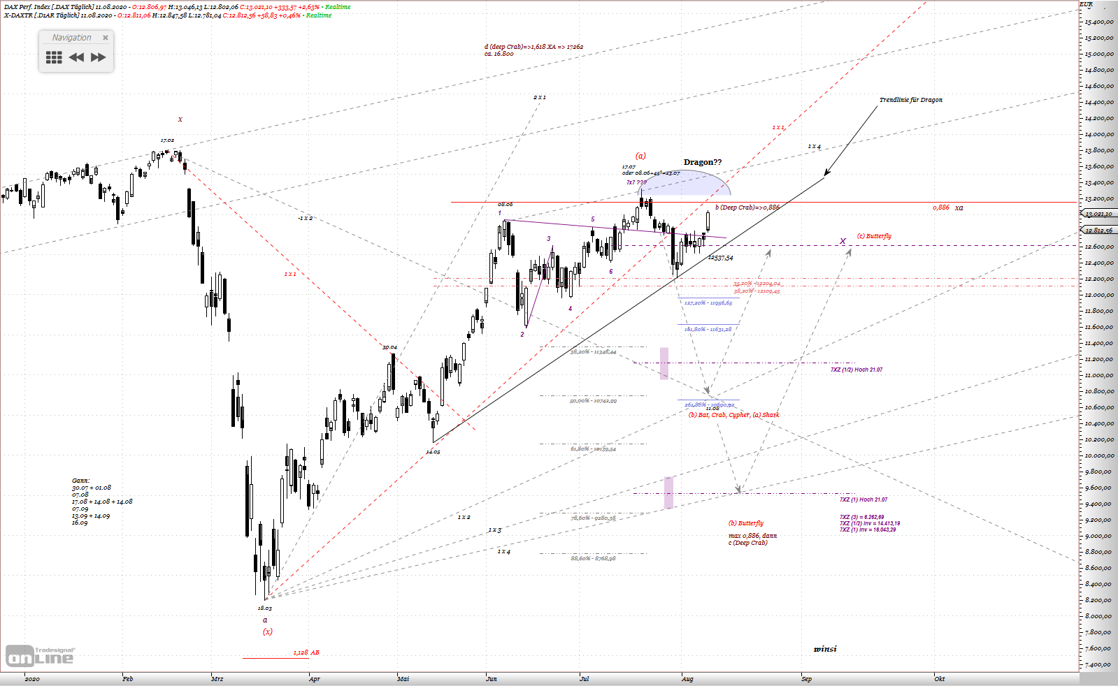 Gold und weitere interessante Anlagemöglichkeiten. 1195374