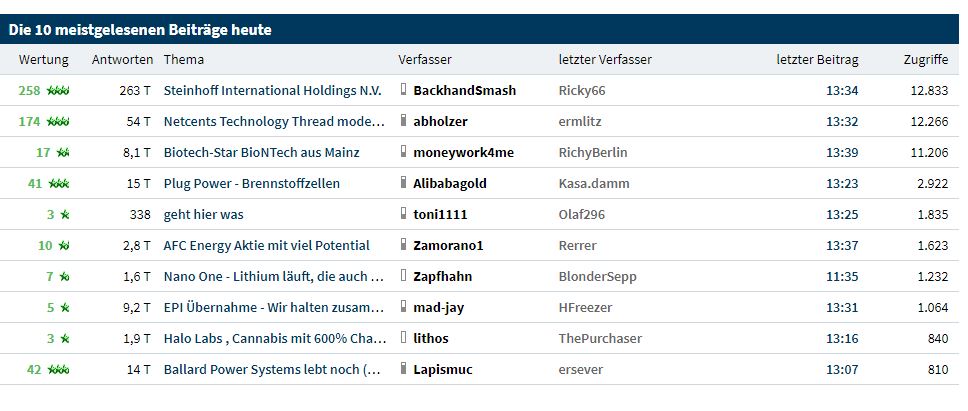 Netcents Technology Thread moderiert A2AFTK 1195392