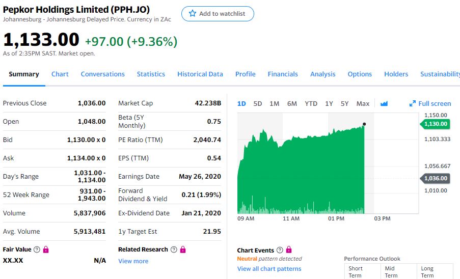 Steinhoff International Holdings N.V. 1195403